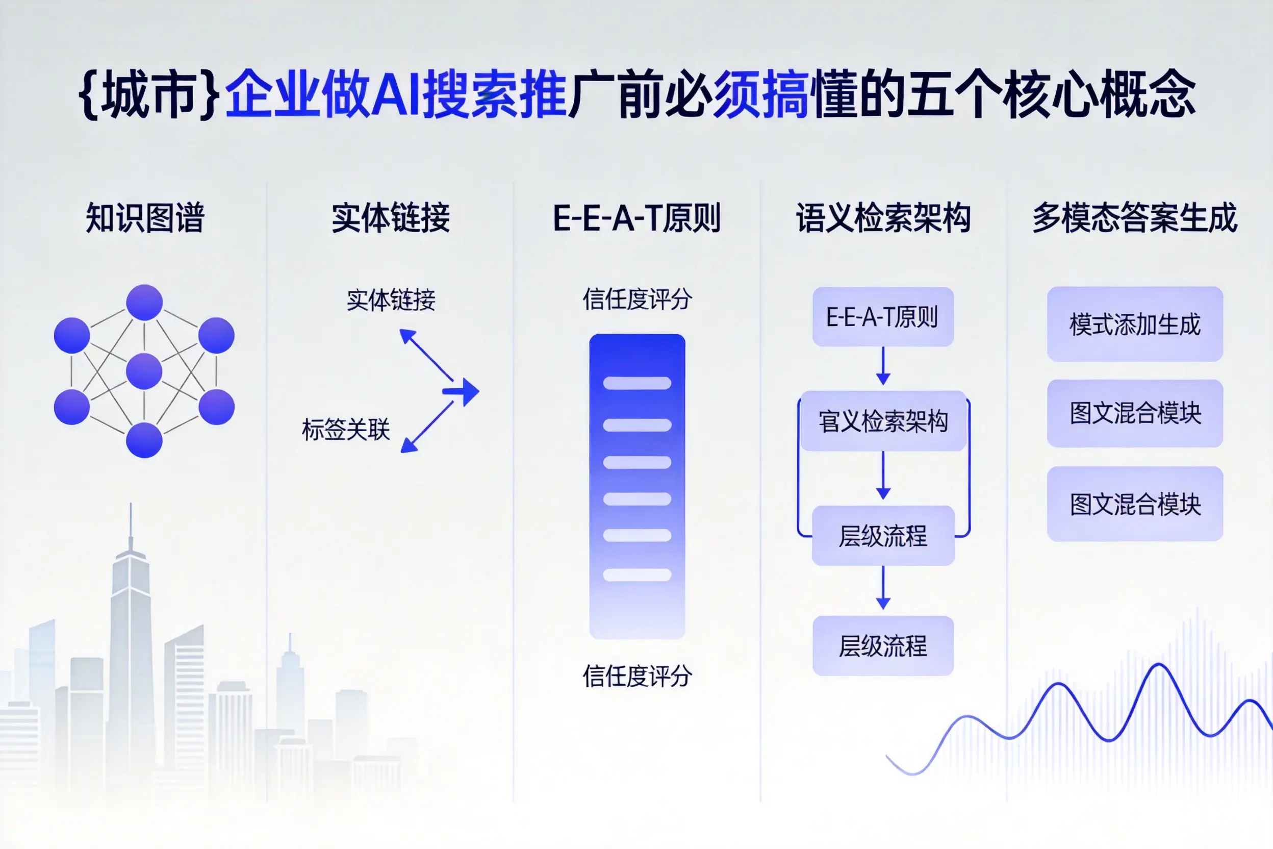 澄海企业做AI搜索推广前必须搞懂的五个核心概念