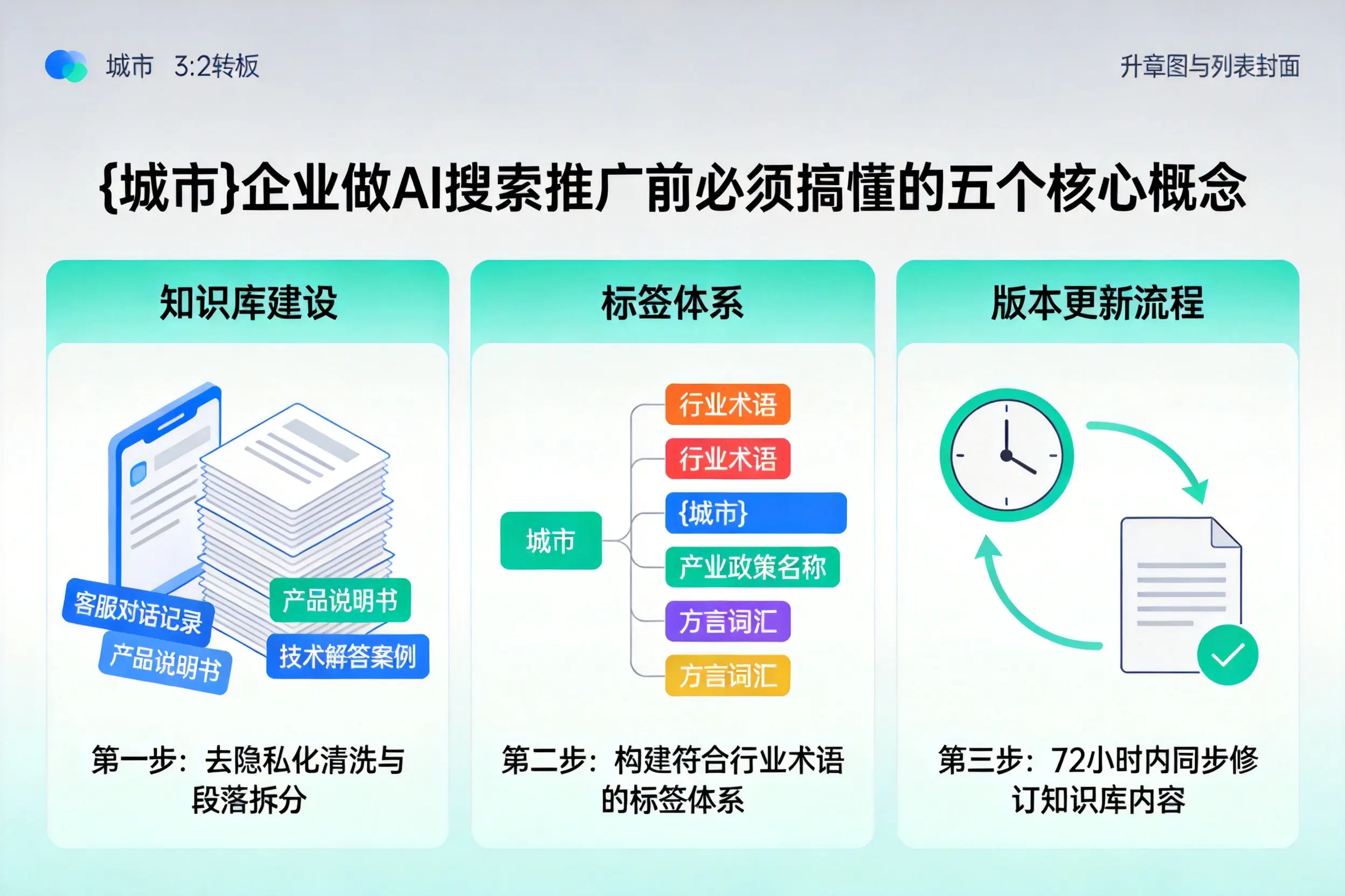 澄海企业做AI搜索推广前必须搞懂的五个核心概念